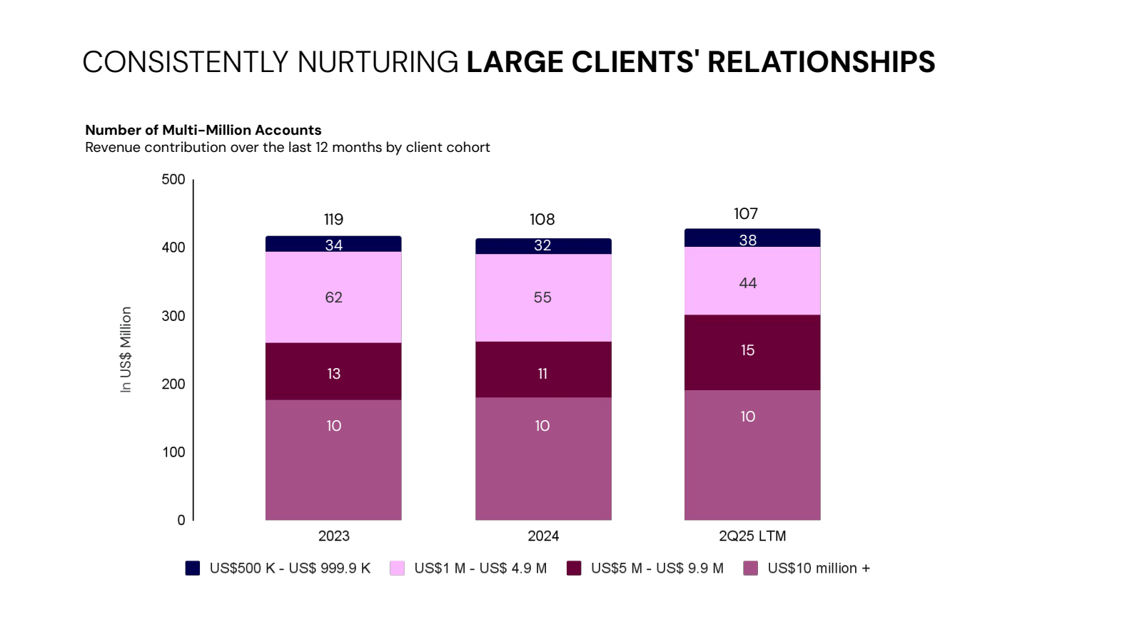CONSISTENTLY NURTURI