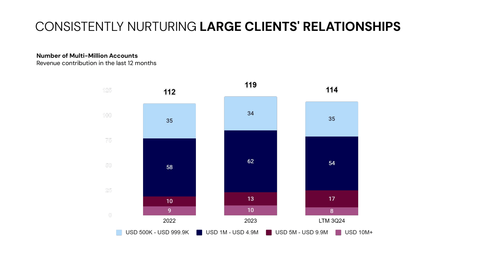 CONSISTENTLY NURTURI