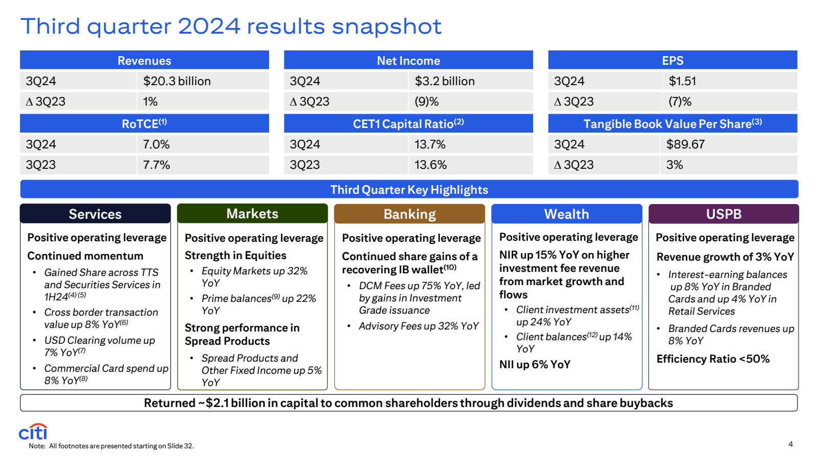 Third quarter 2024 r