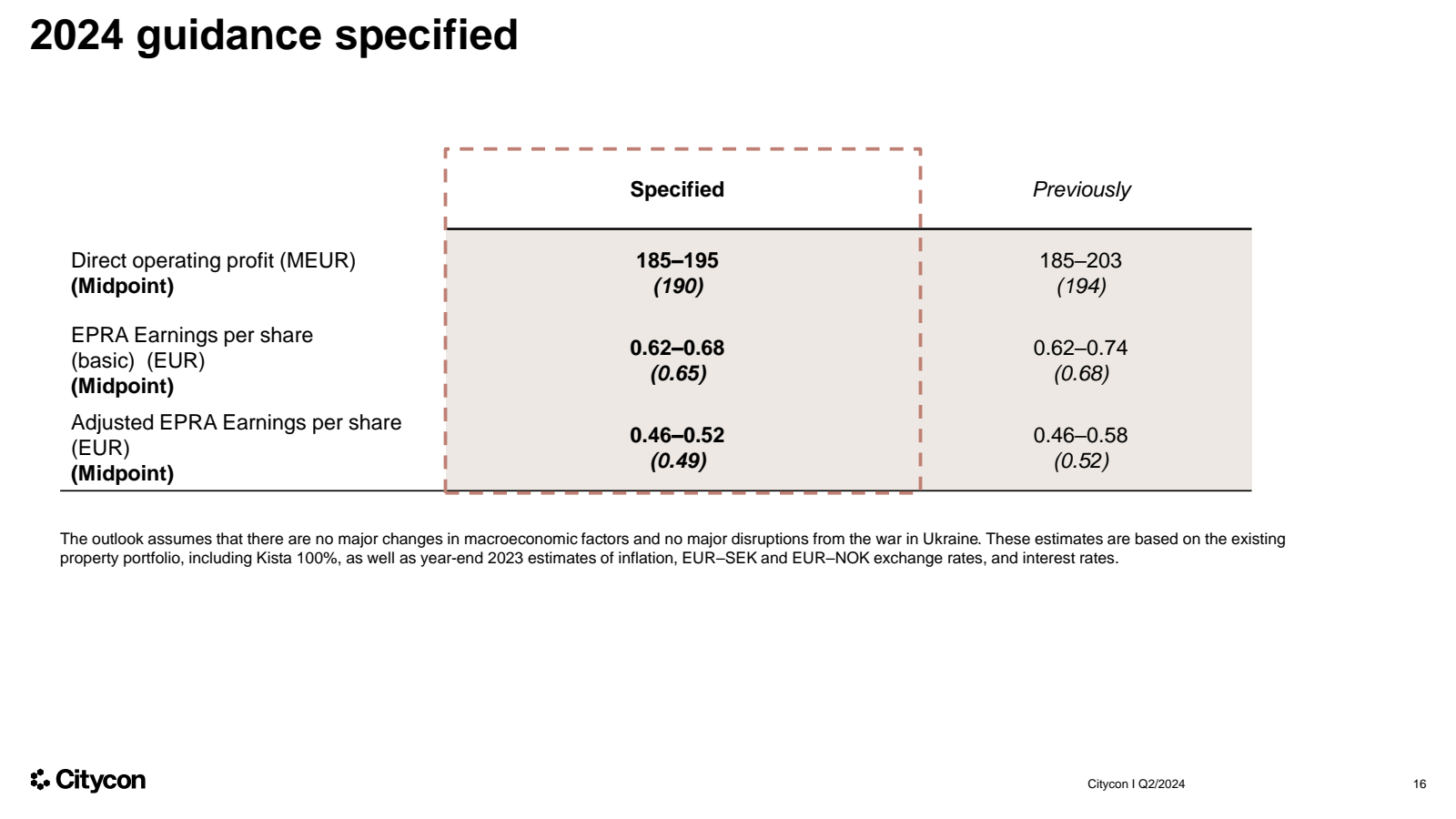 2024 guidance specif