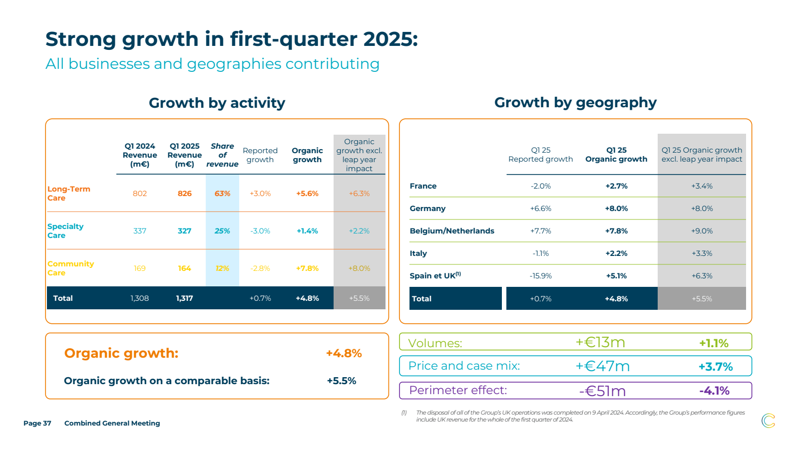 Strong growth in fir
