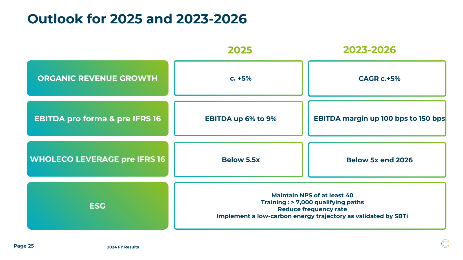 Outlook for 2025 and