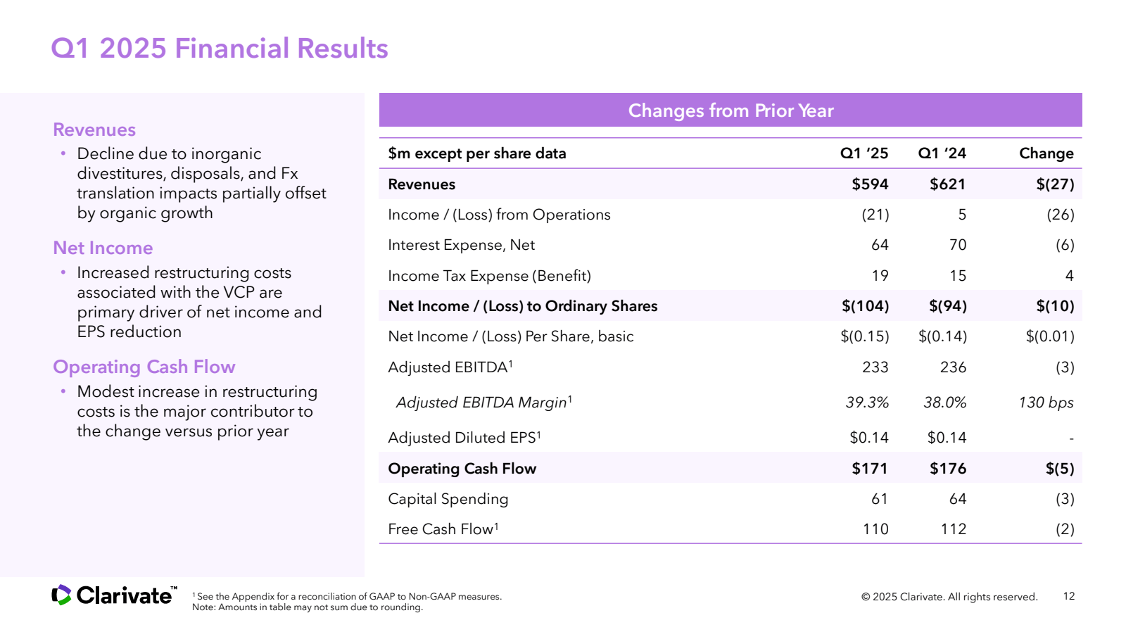 Q1 2025 Financial Re