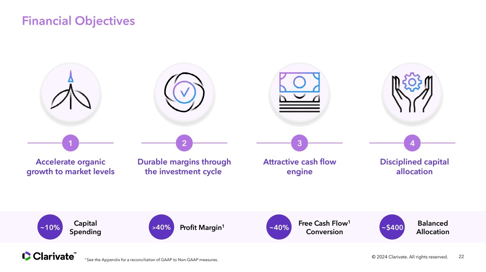 Financial Objectives