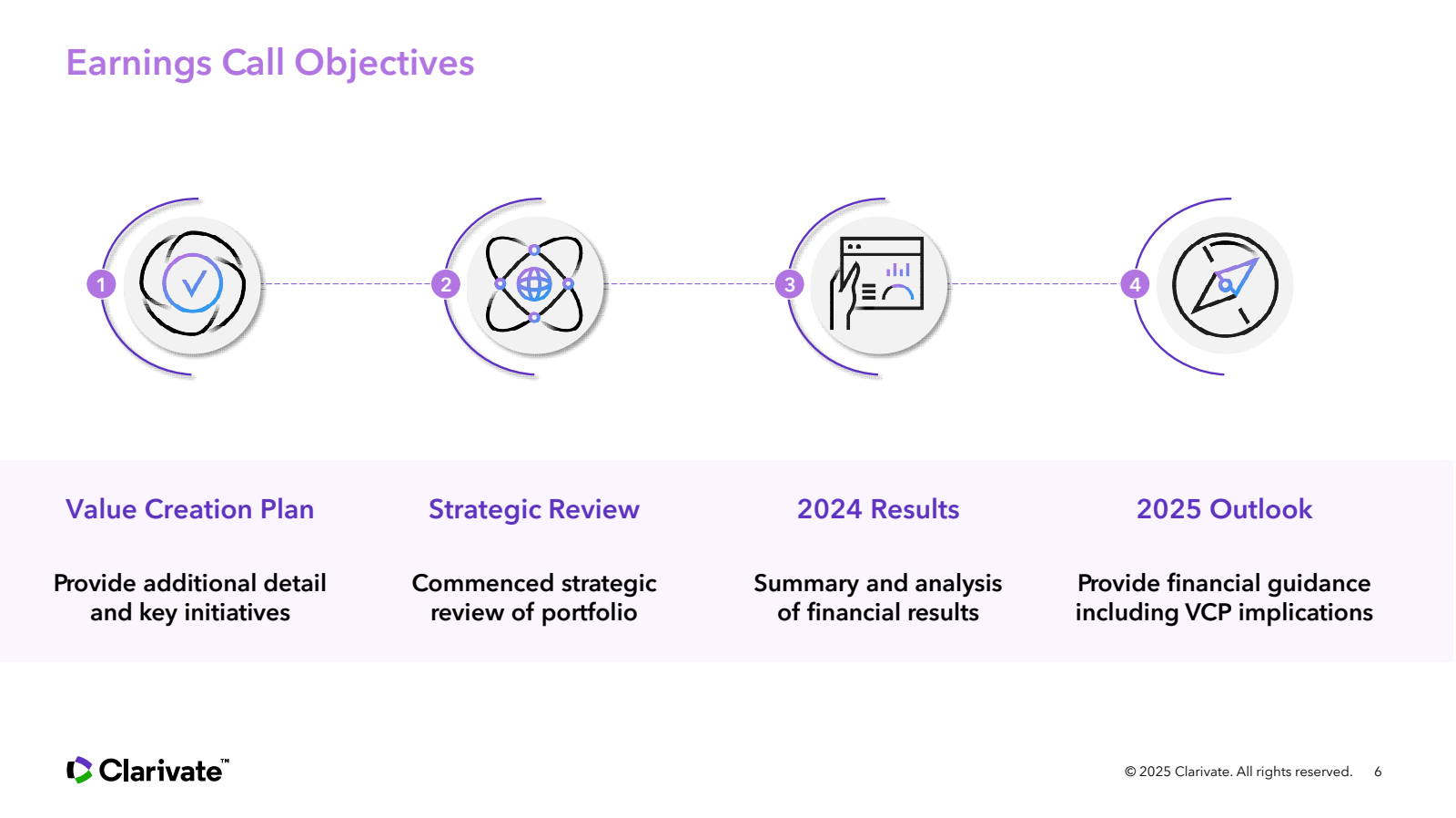 Earnings Call Object