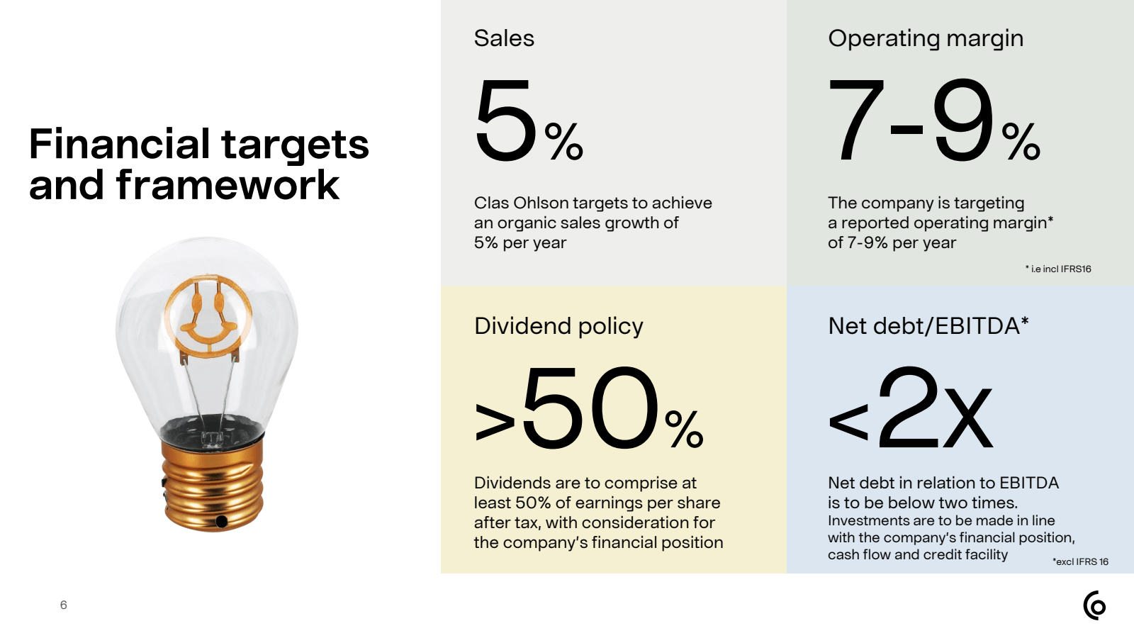 Financial targets an