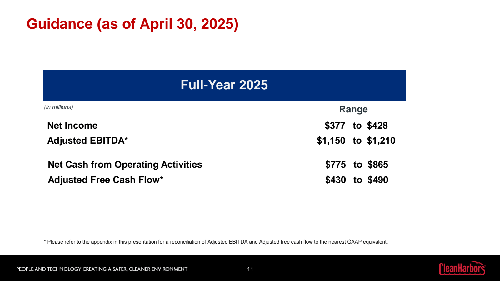 Guidance ( as of Apr