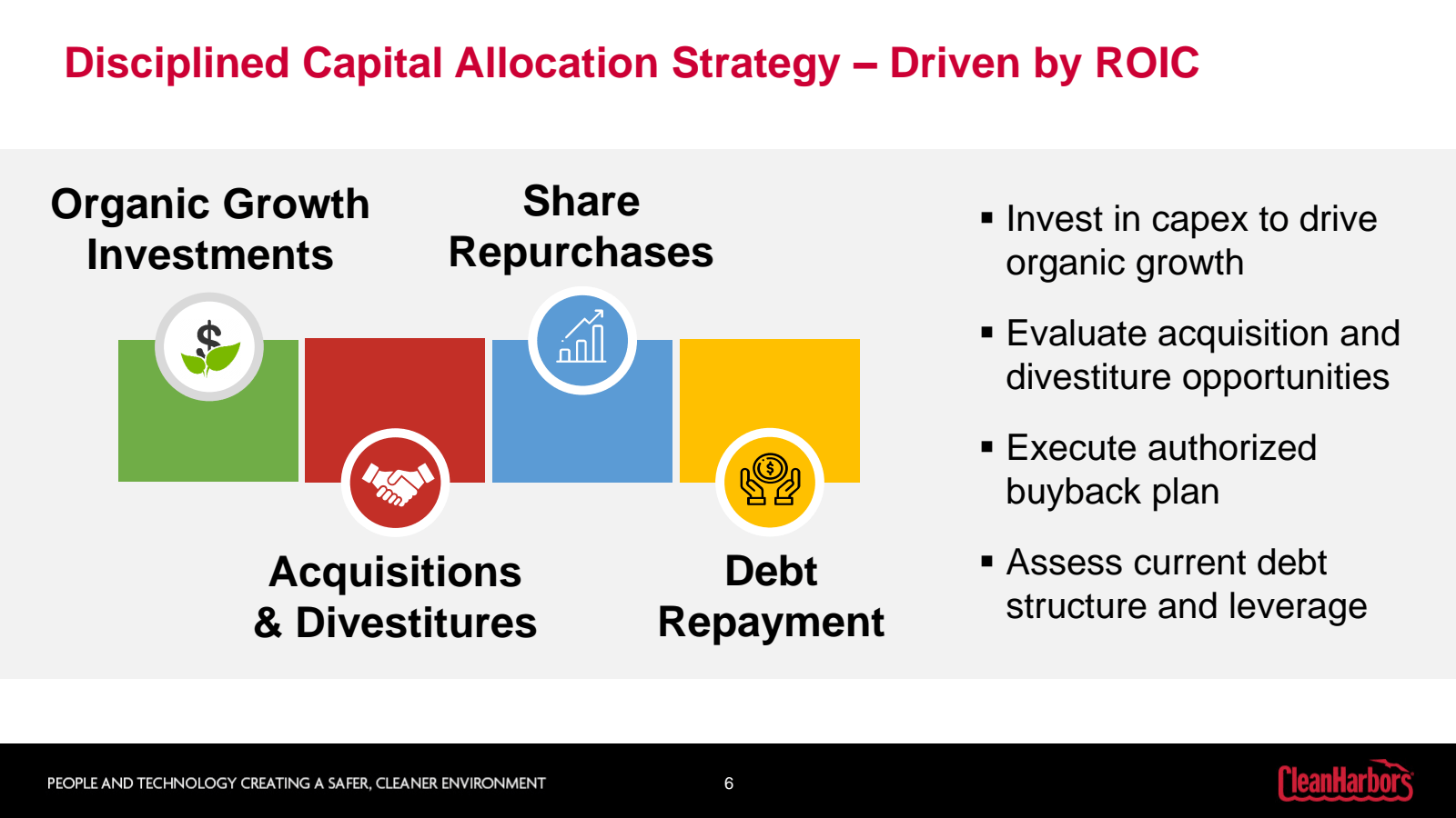 Disciplined Capital 