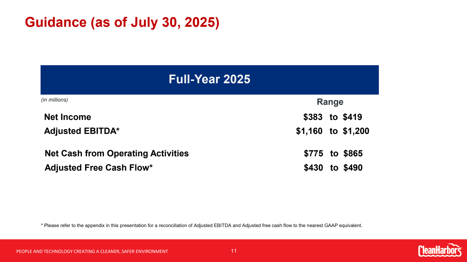 Guidance ( as of Jul