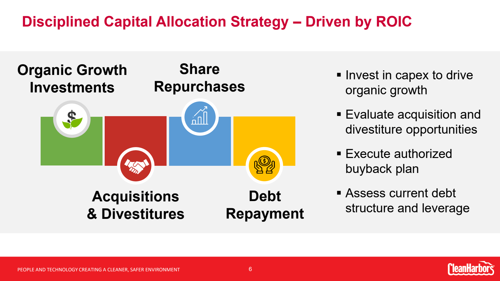 Disciplined Capital 