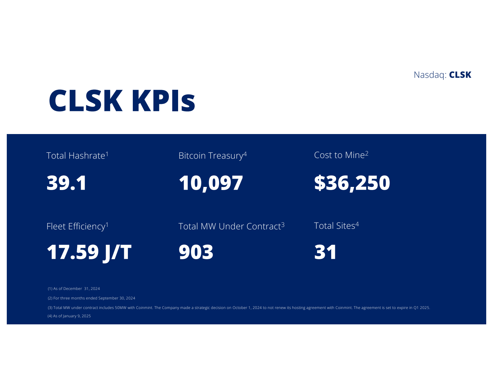 CLSK KPIs 

Total Ha