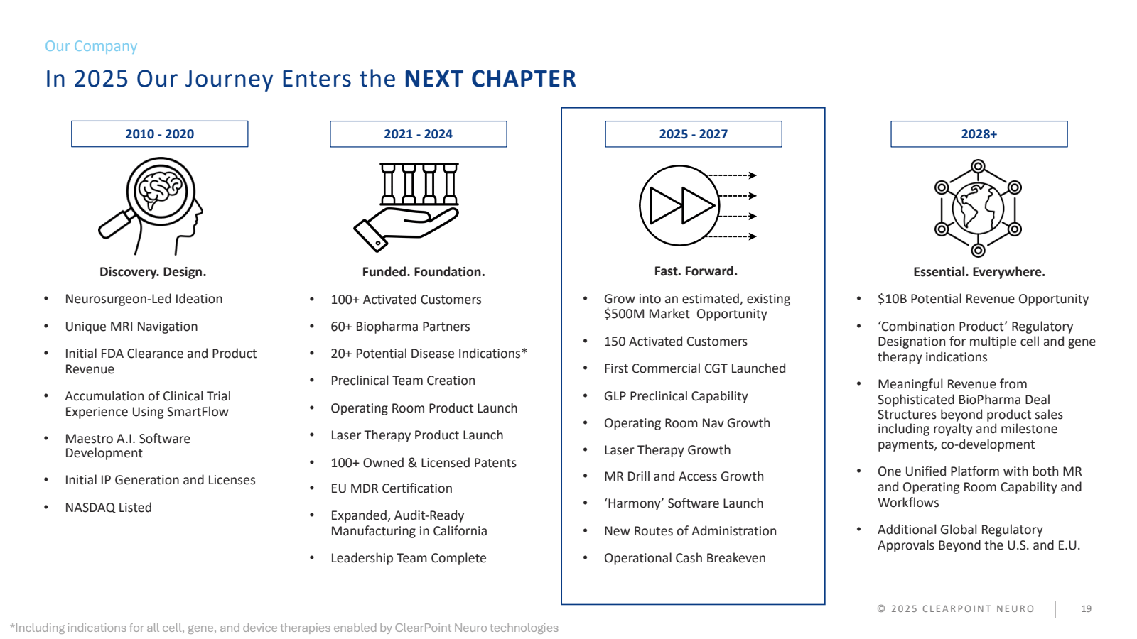 Our Company 

In 202