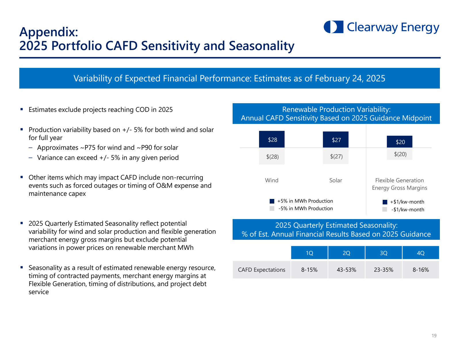 Clearway Energy 

Ap