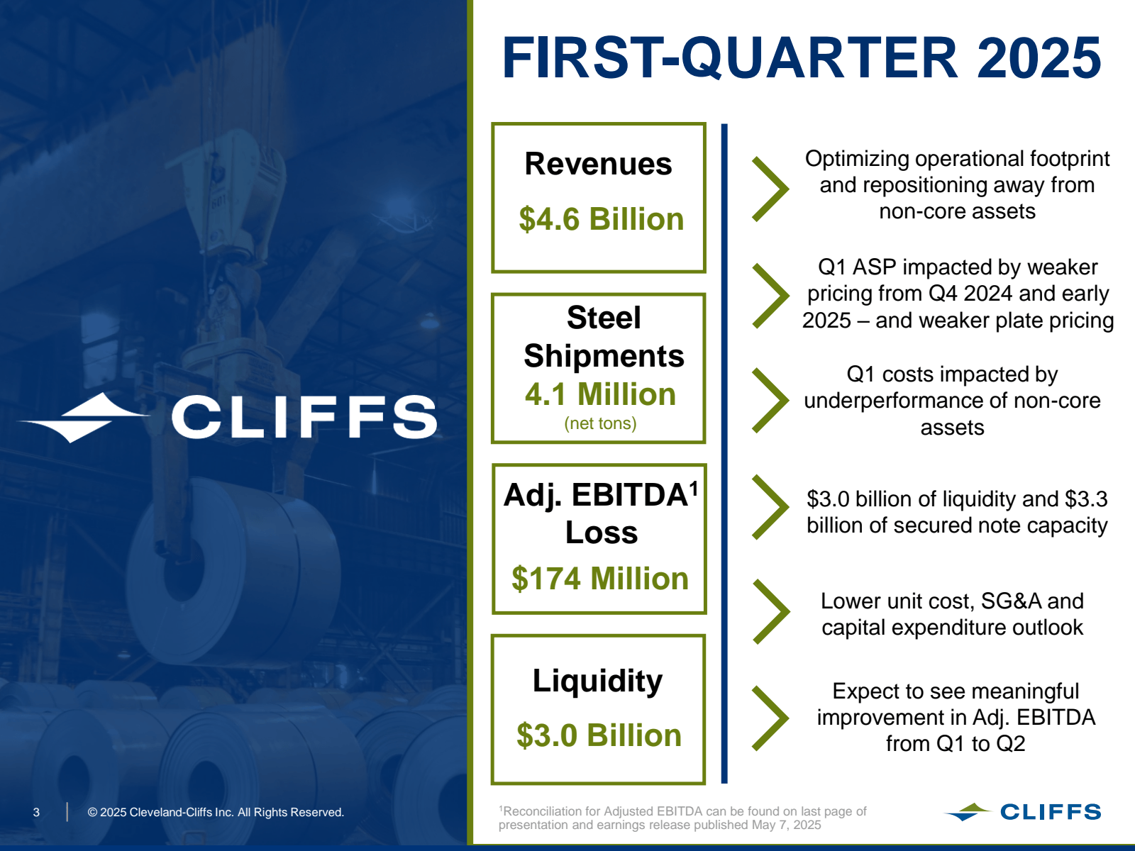 FIRST - QUARTER 2025