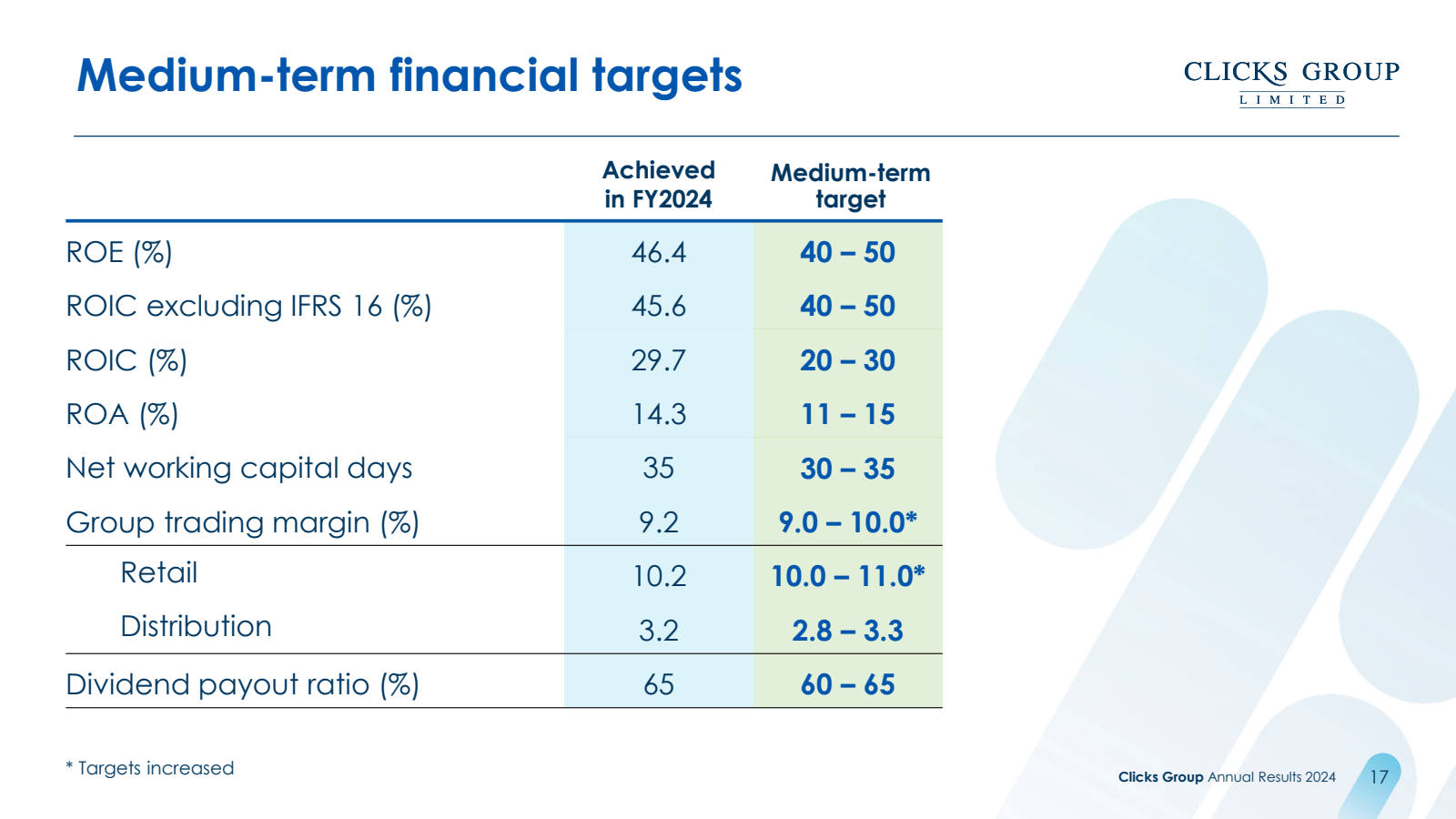 Medium - term financ