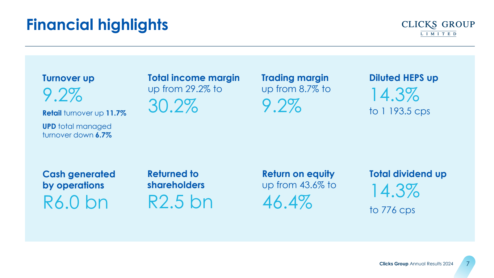 Financial highlights