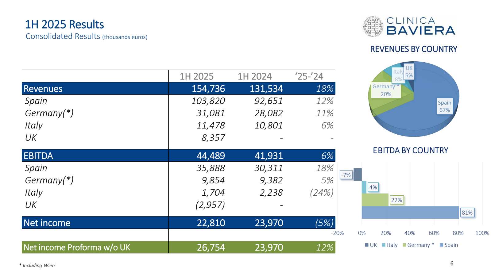 1H 2025 Results

Con