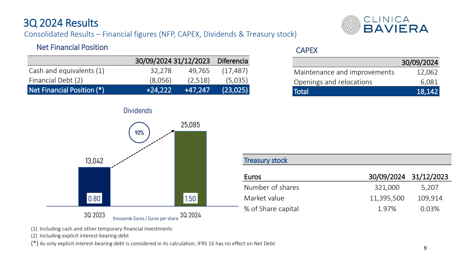 3Q 2024 Results 

Co
