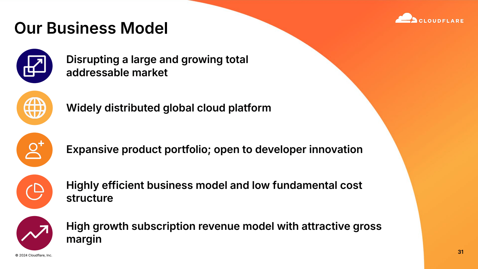 Our Business Model 
