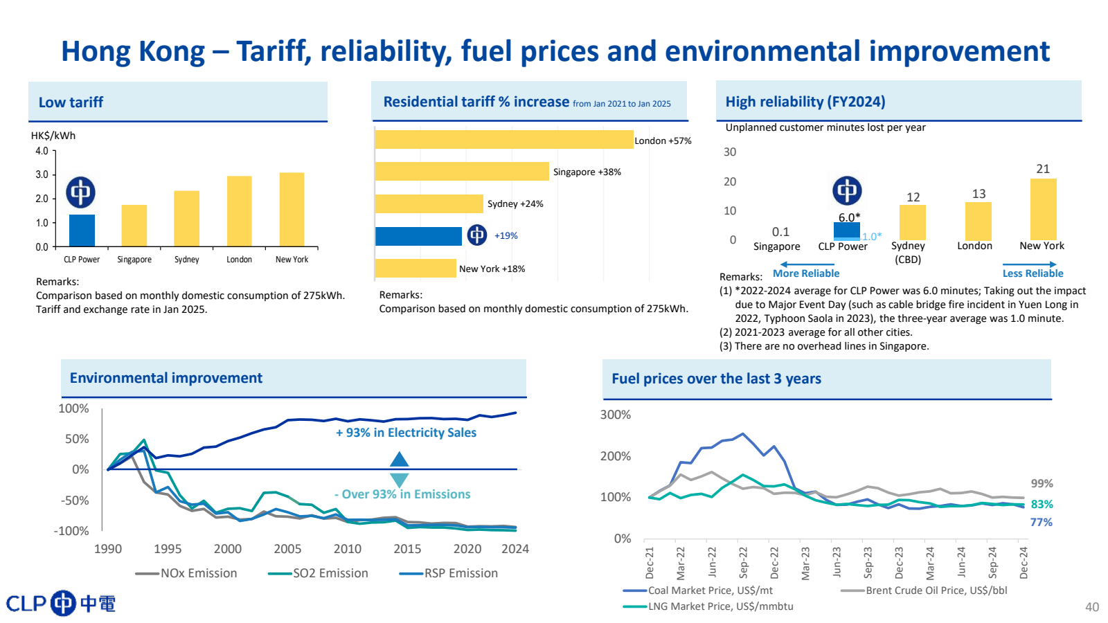 Hong Kong - Tariff ,