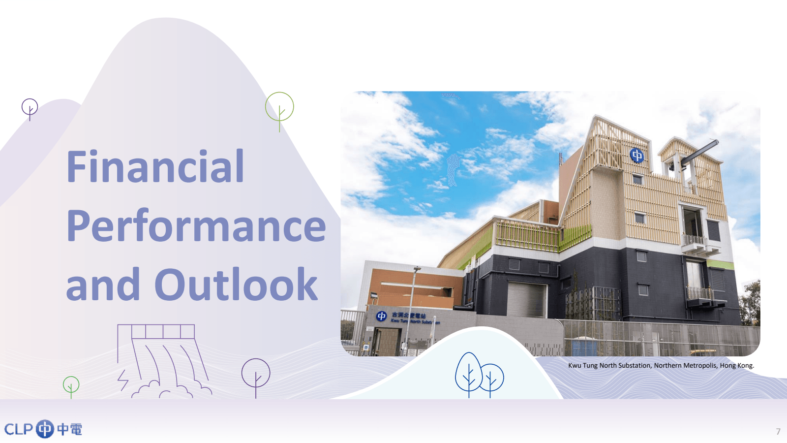 Financial 
Performan