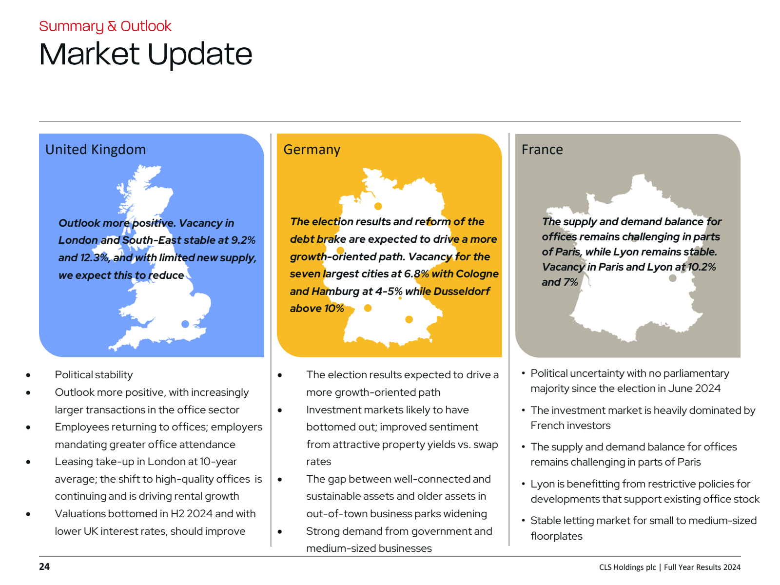 Summary & Outlook 
M