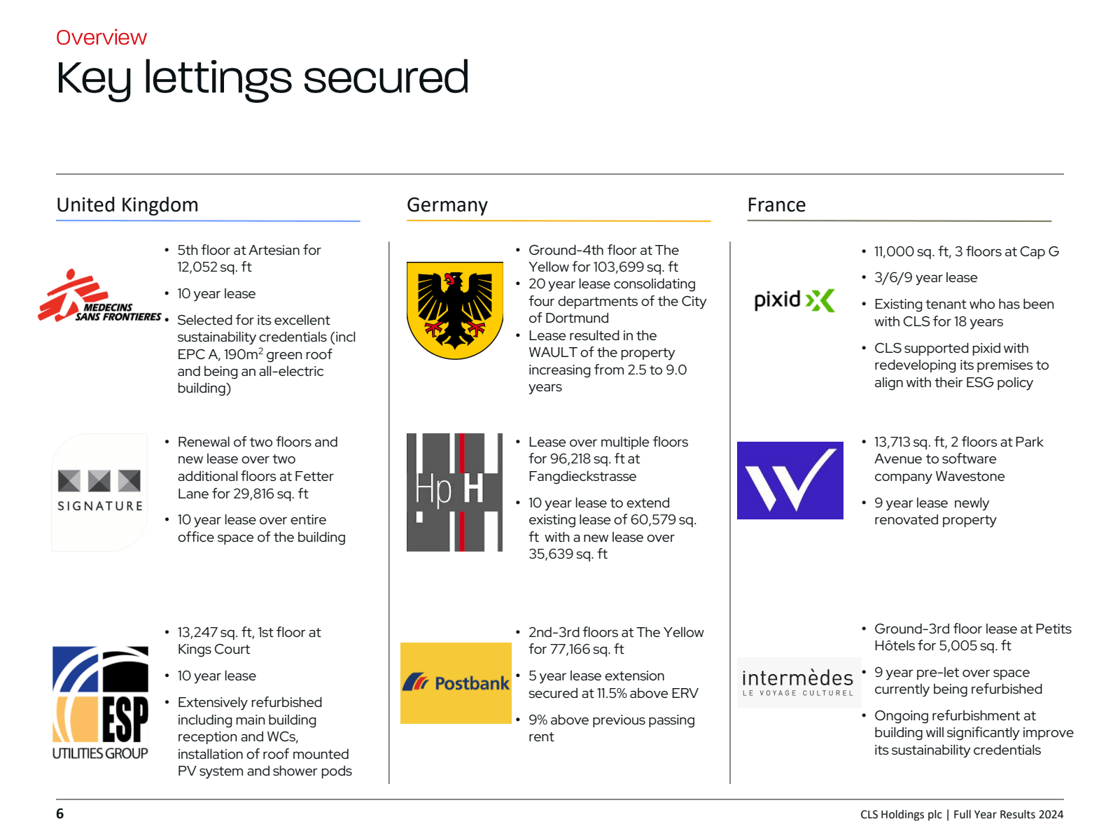 Overview 

Key letti