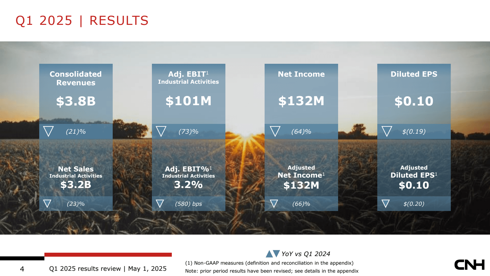 Q1 2025 | RESULTS 

