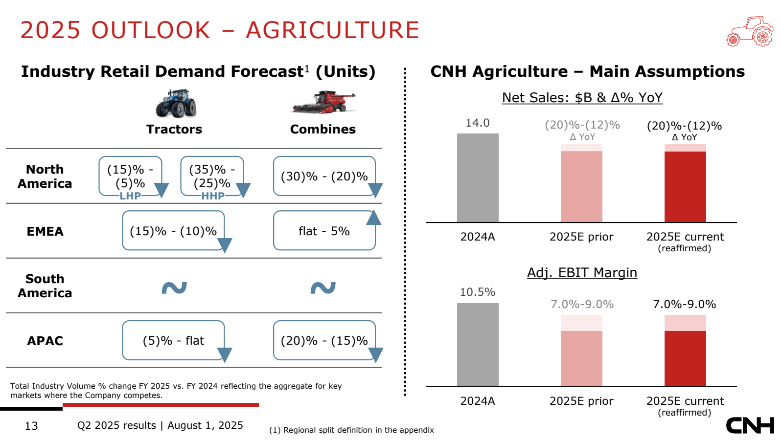 2025 OUTLOOK - AGRIC