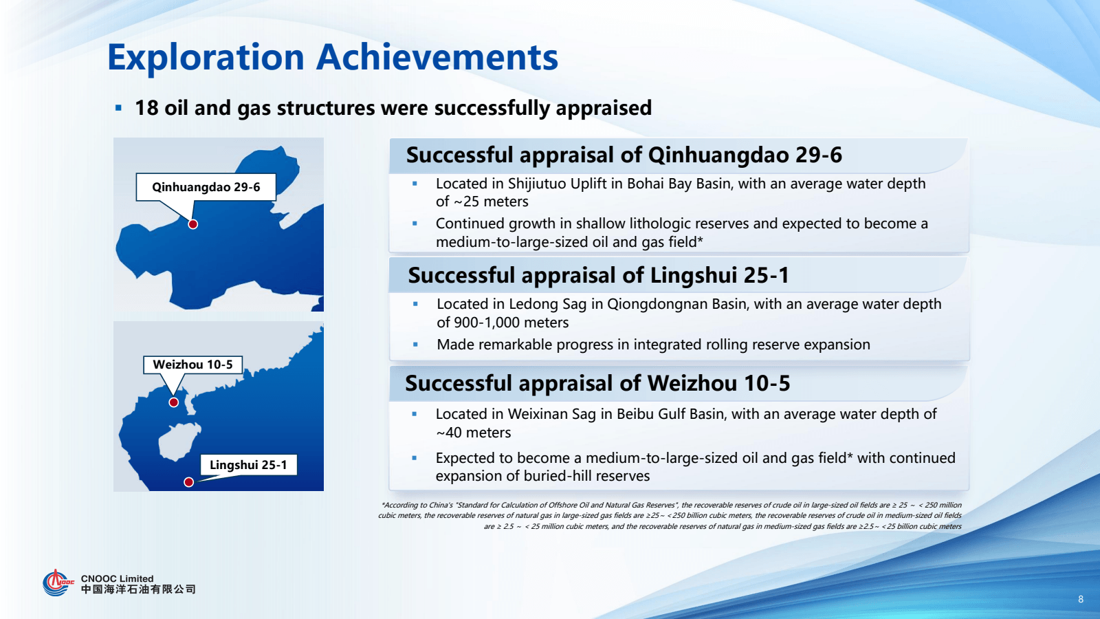 Exploration Achievem
