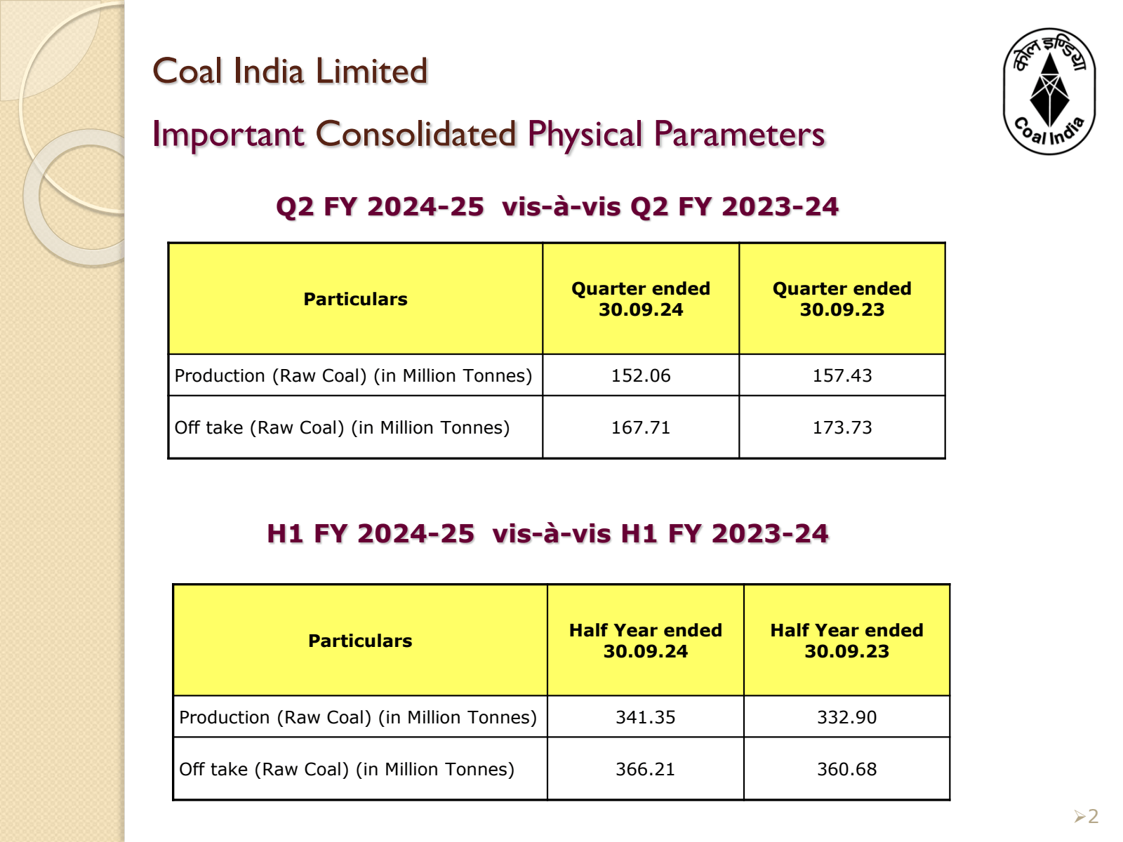 Coal India Limited 
