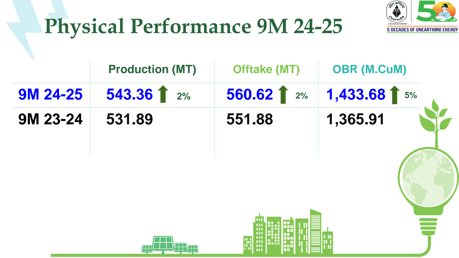 Physical Performance