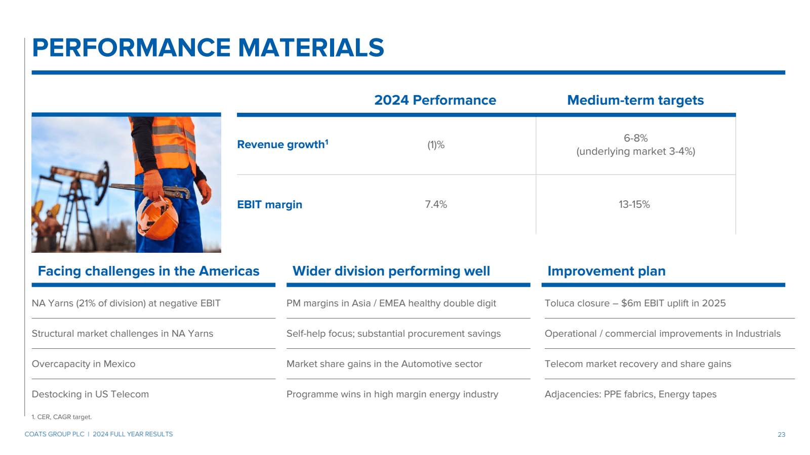 PERFORMANCE MATERIAL