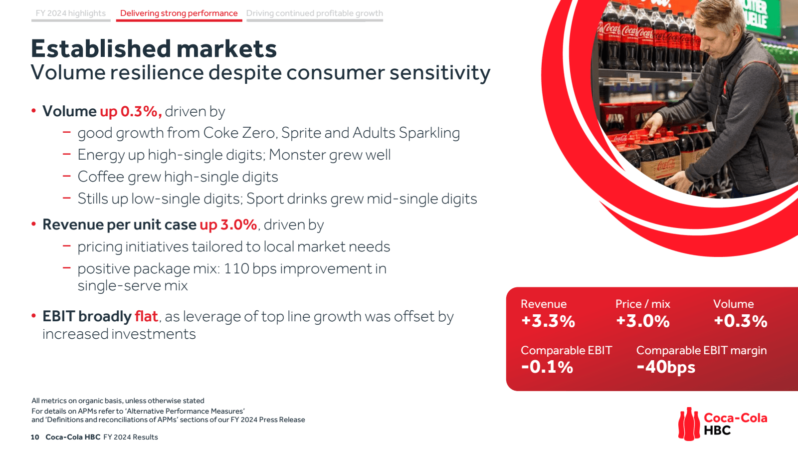 FY 2024 highlights D