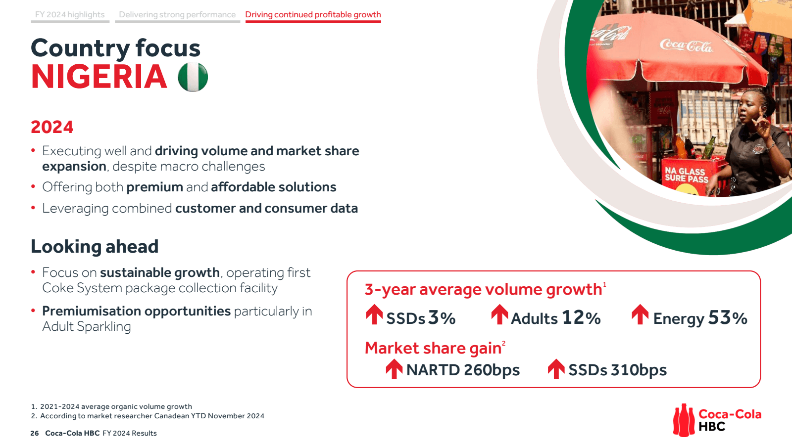 FY 2024 highlights D