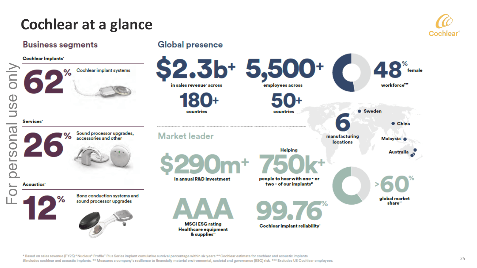Cochlear at a glance