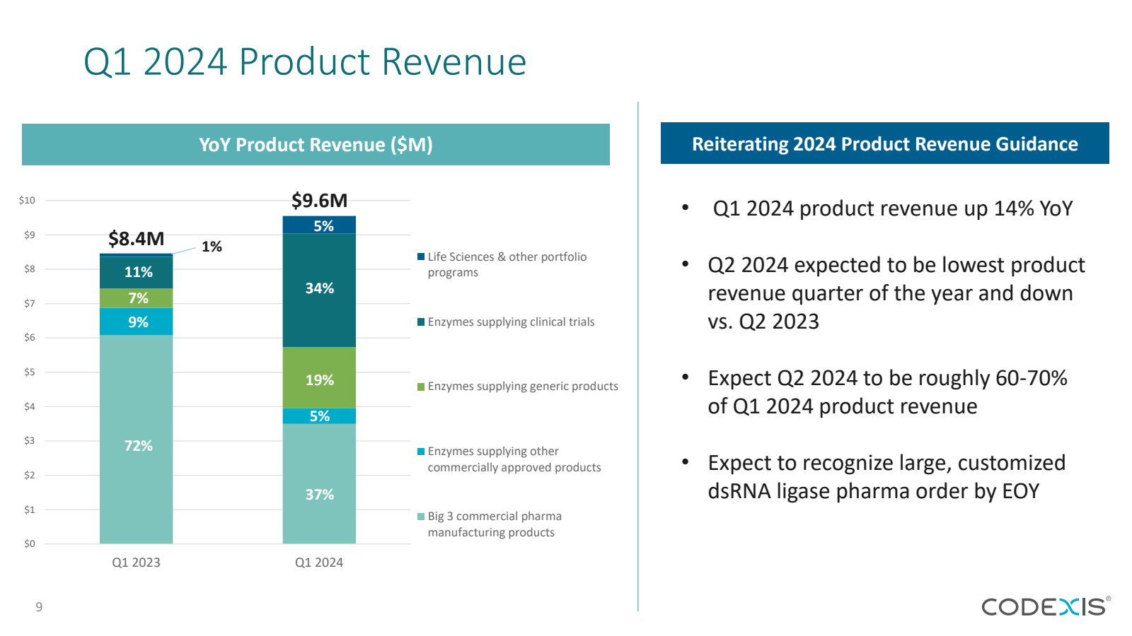 Q1 2024 Product Reve