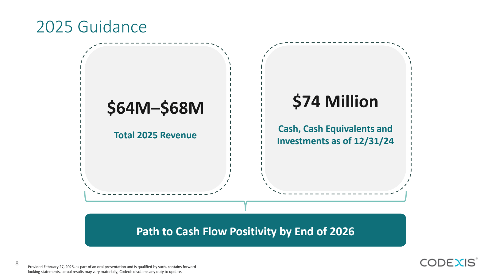 2025 Guidance 

$ 64