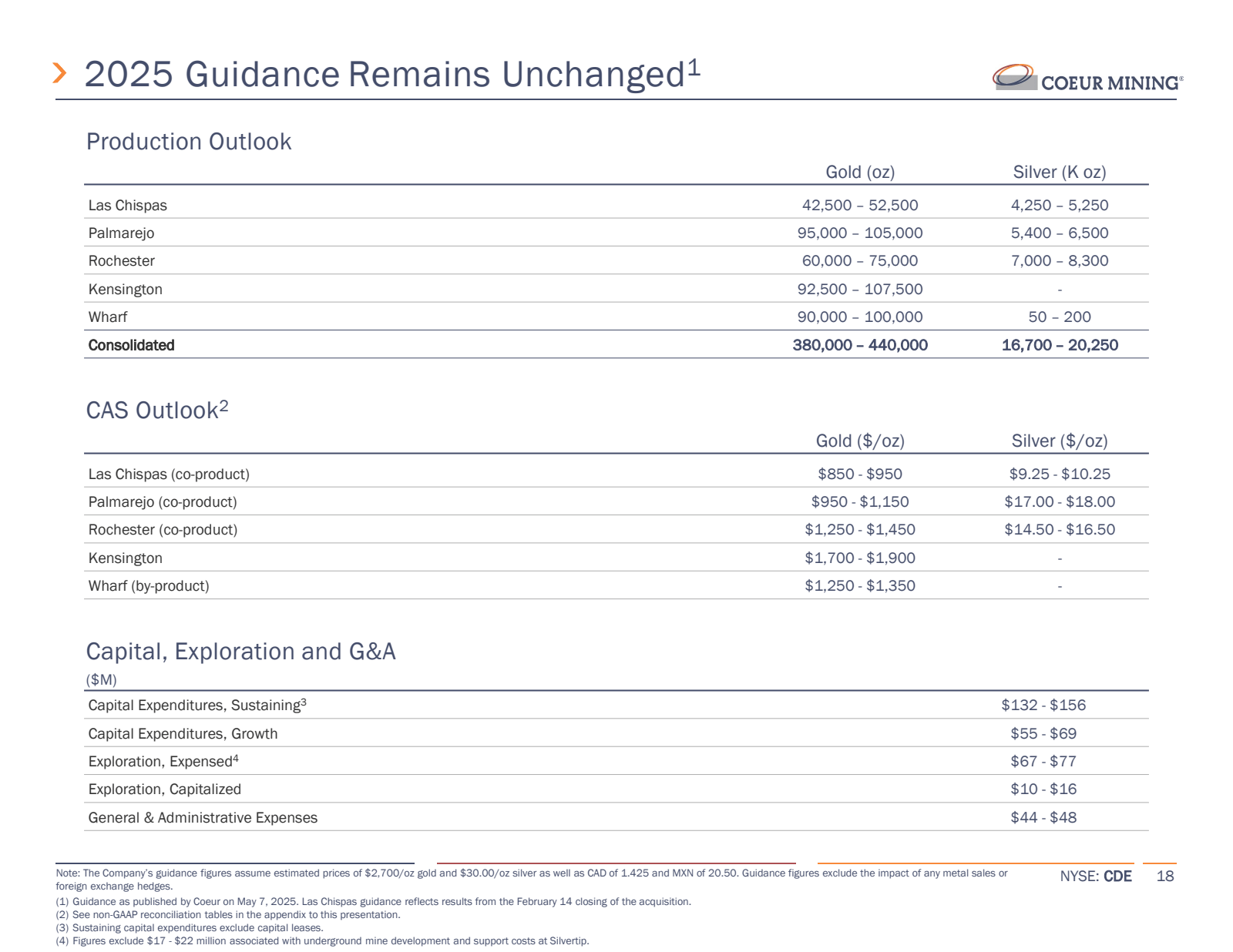 > 2025 Guidance Rema