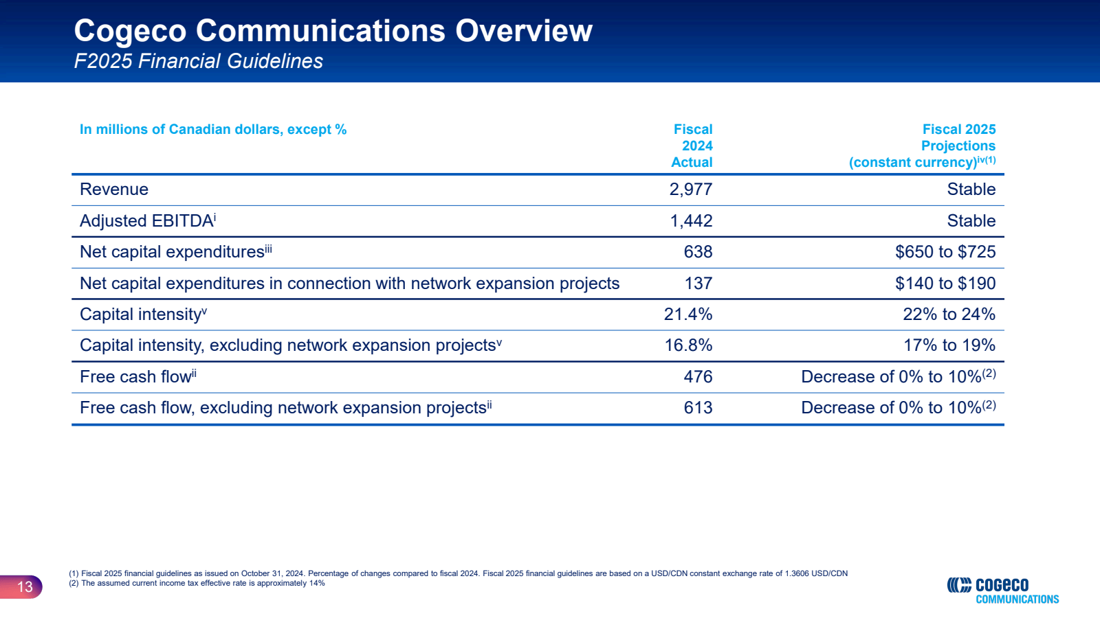 Cogeco Communication