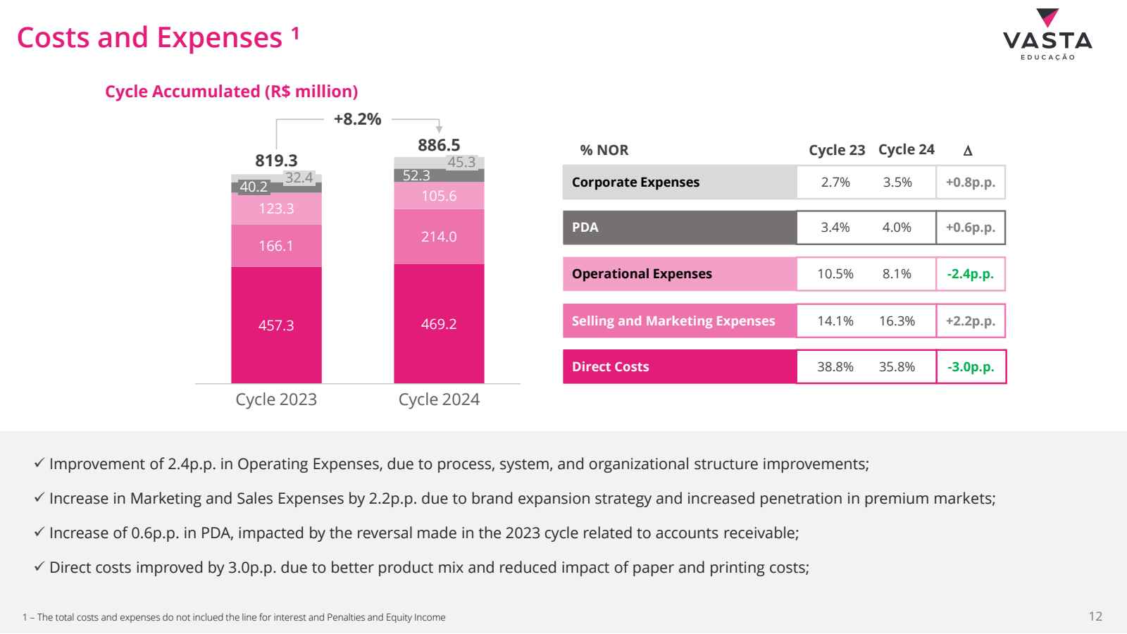 Costs and Expenses 1