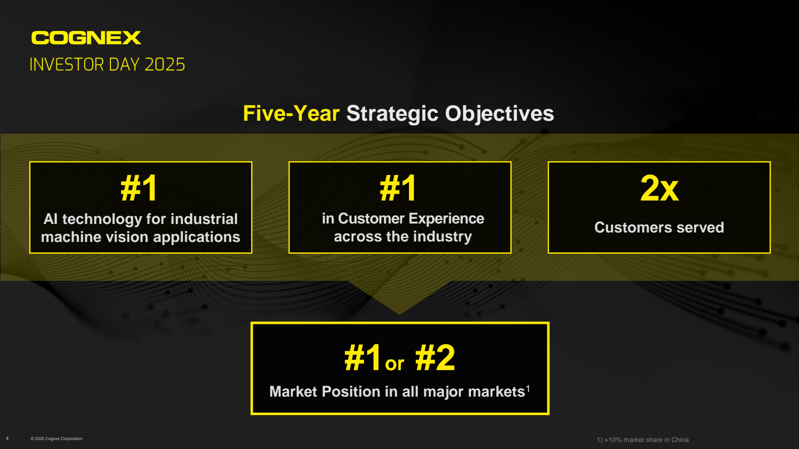 COGNEX 
INVESTOR DAY