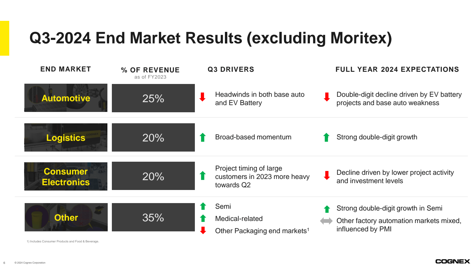 Q3-2024 End Market R