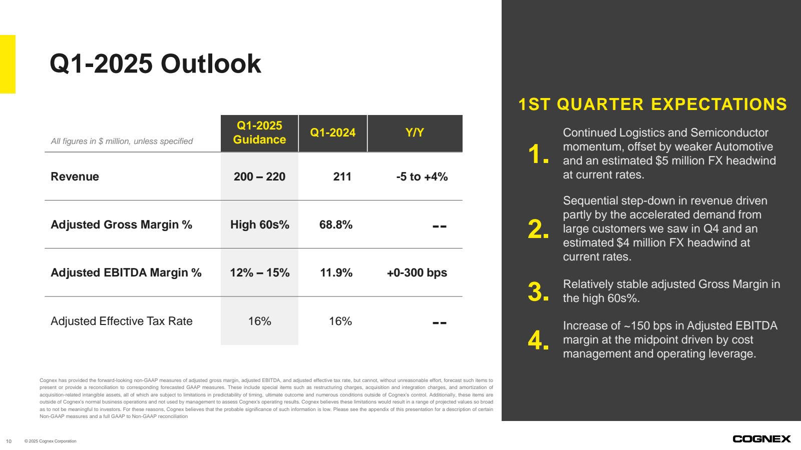 Q1-2025 Outlook 

Q1