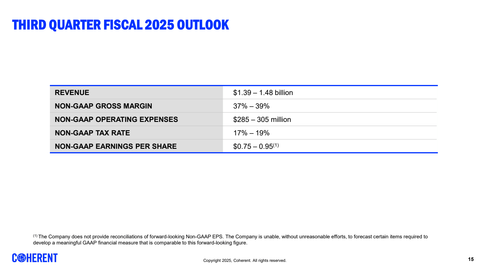 THIRD QUARTER FISCAL
