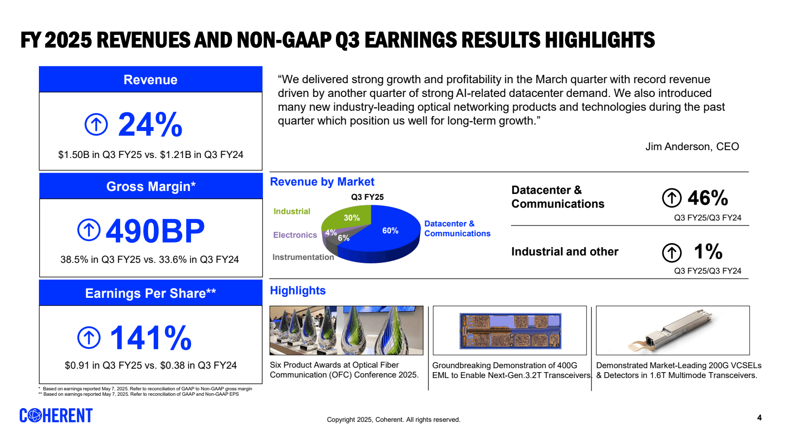 FY 2025 REVENUES AND