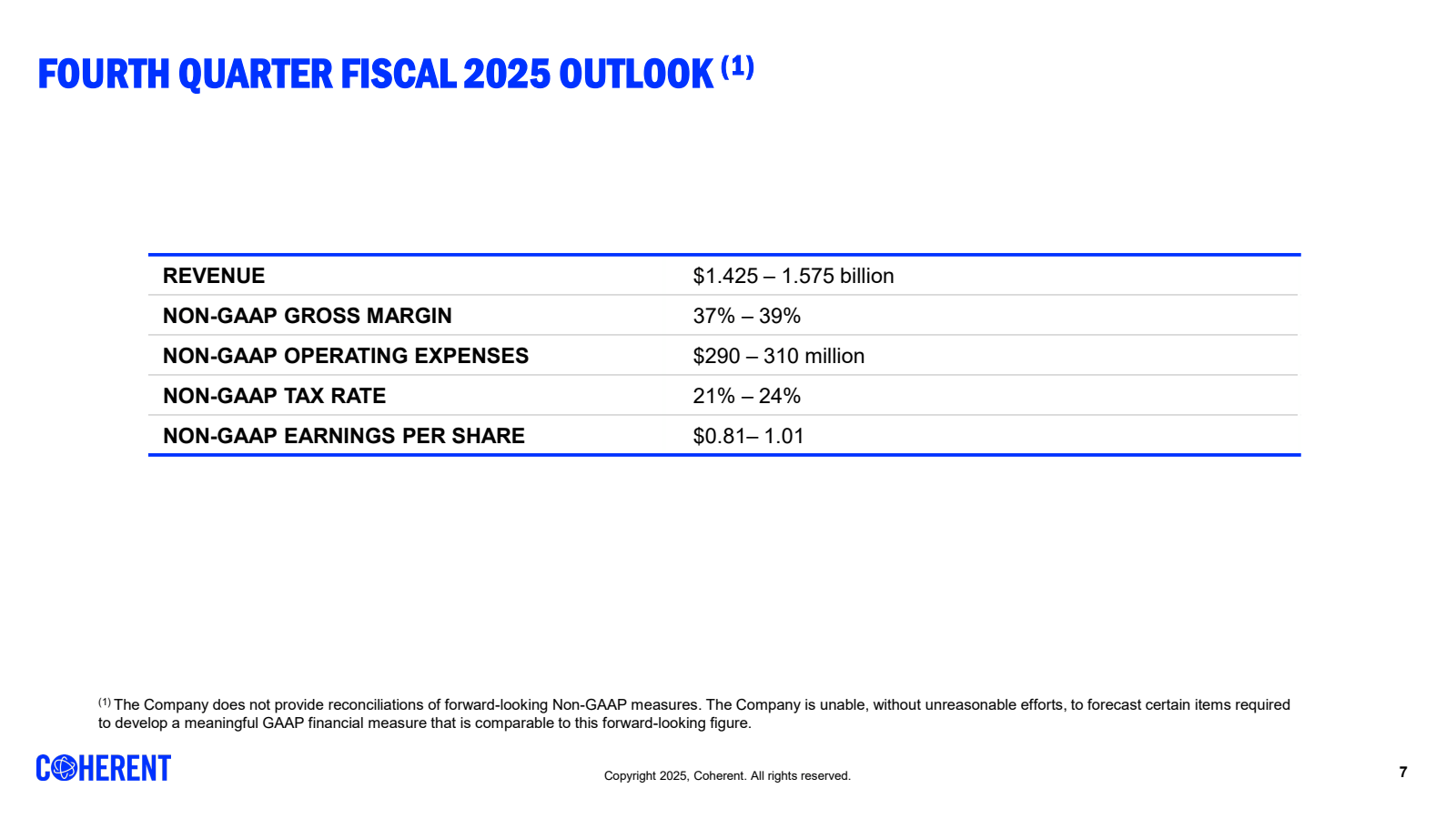 FOURTH QUARTER FISCA