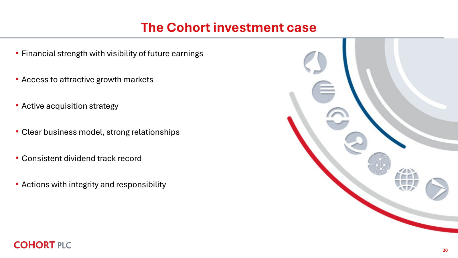 •

•

The Cohort inv