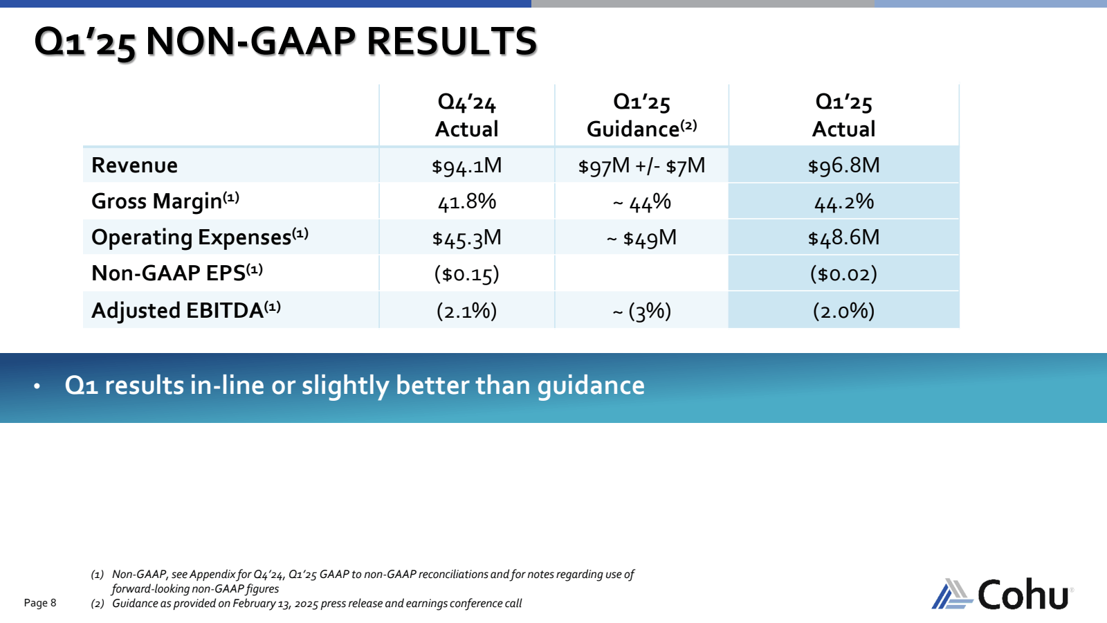 Q1'25 NON - GAAP RES