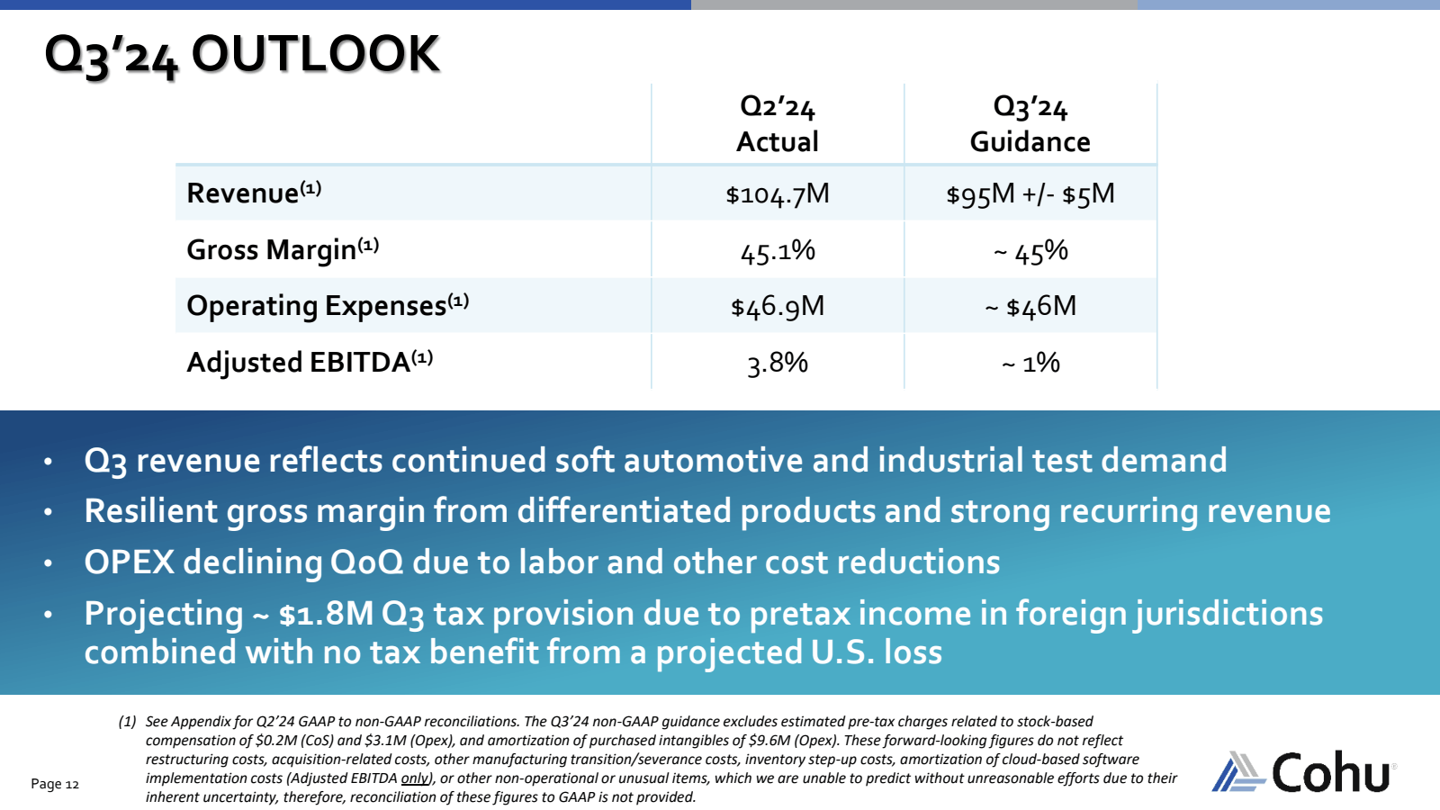 Q3'24 OUTLOOK 

Reve